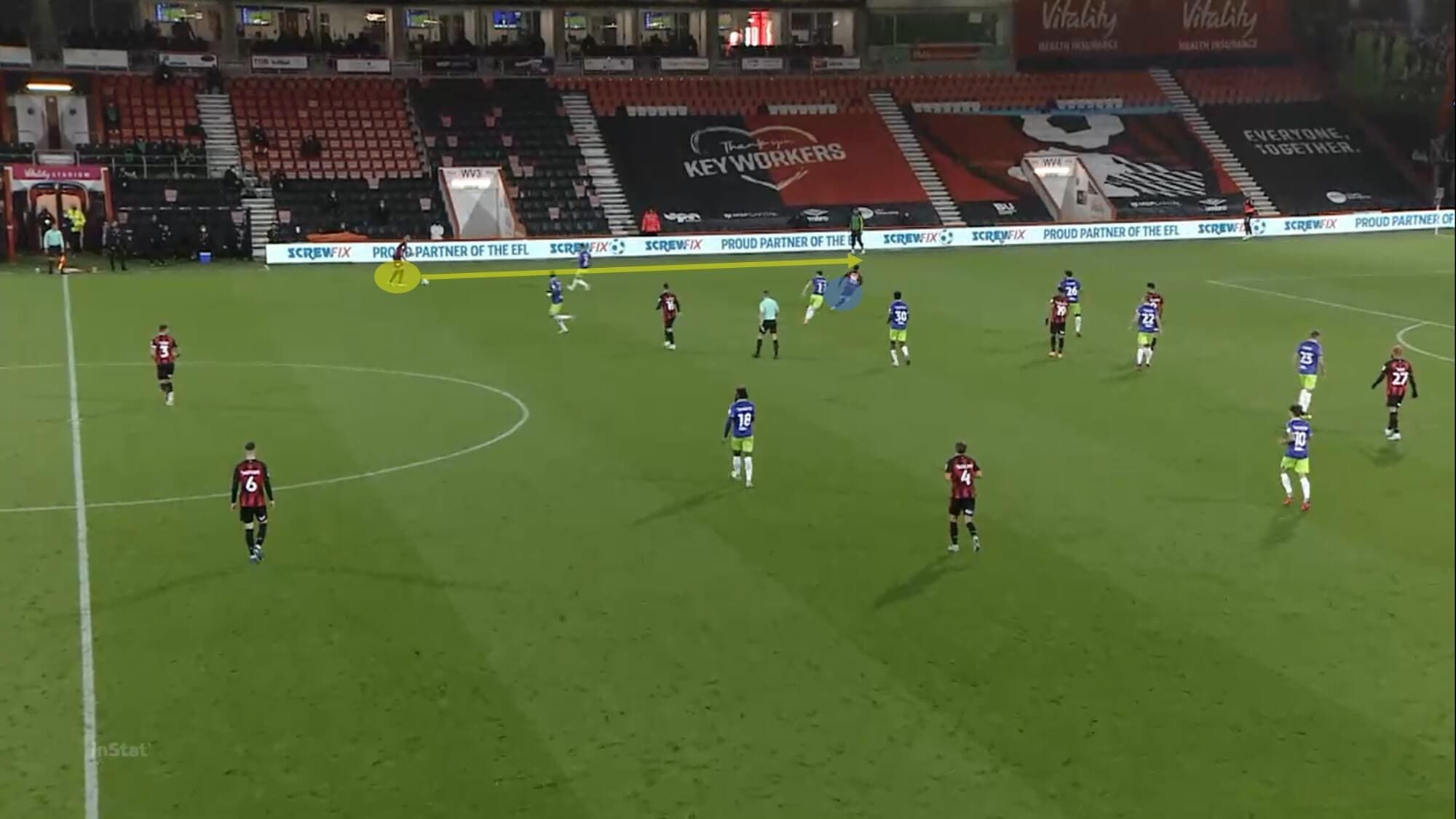 EFL Championship 2020/21: Bournemouth vs Bristol City - tactical analysis - tactics