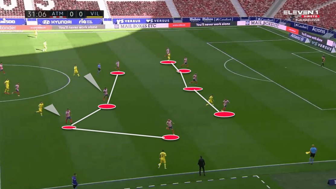 La Liga 2020/21: Atlético Madrid vs Villarreal - tactical analysis tactics