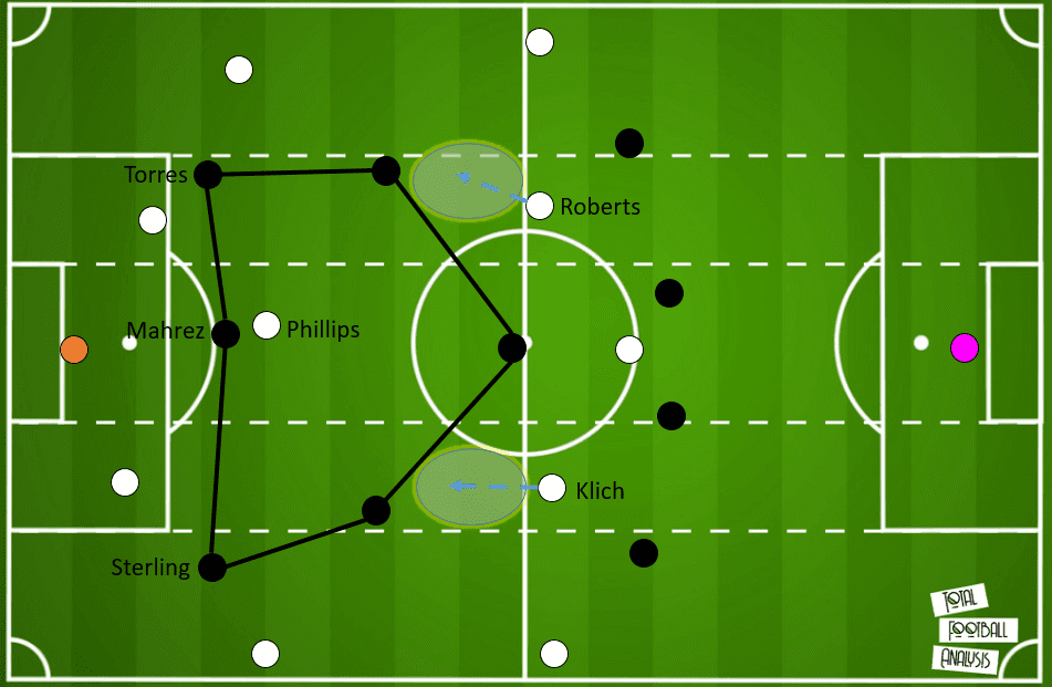 Premier League 2020/21: Leeds United vs Manchester City - tactical analysis tactics