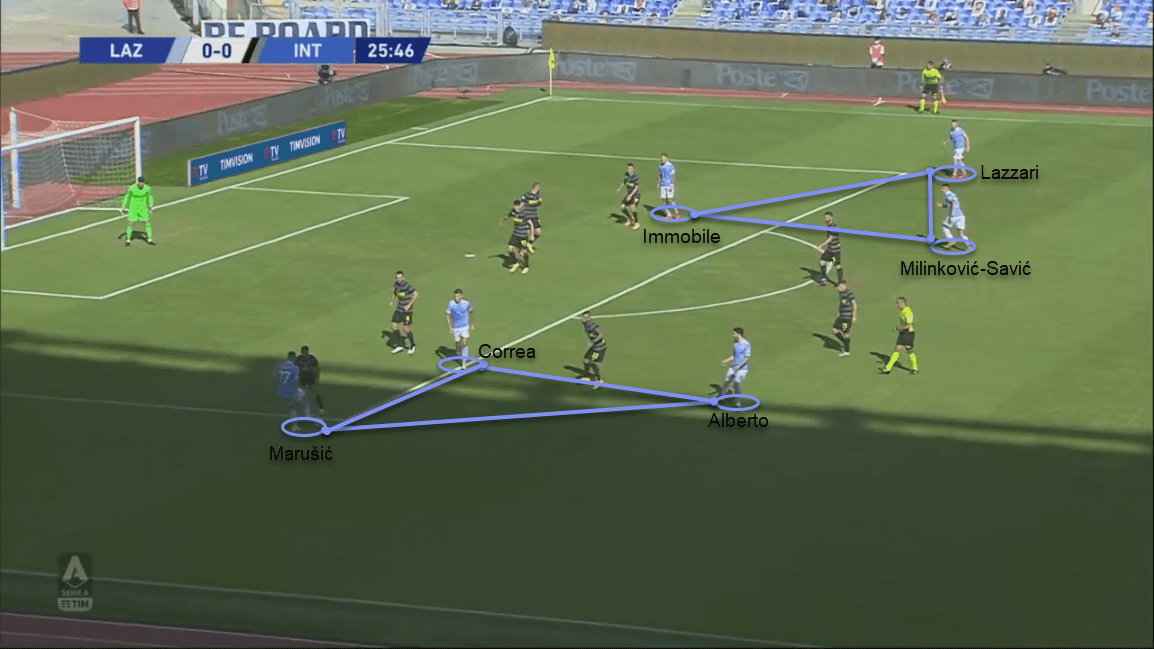 Serie A 2020/21: Lazio vs Inter - tactical analysis tactics