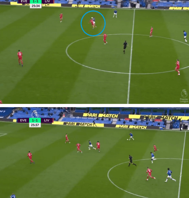 Premier League 2020/21: Everton vs Liverpool - tactical analysis - tactics