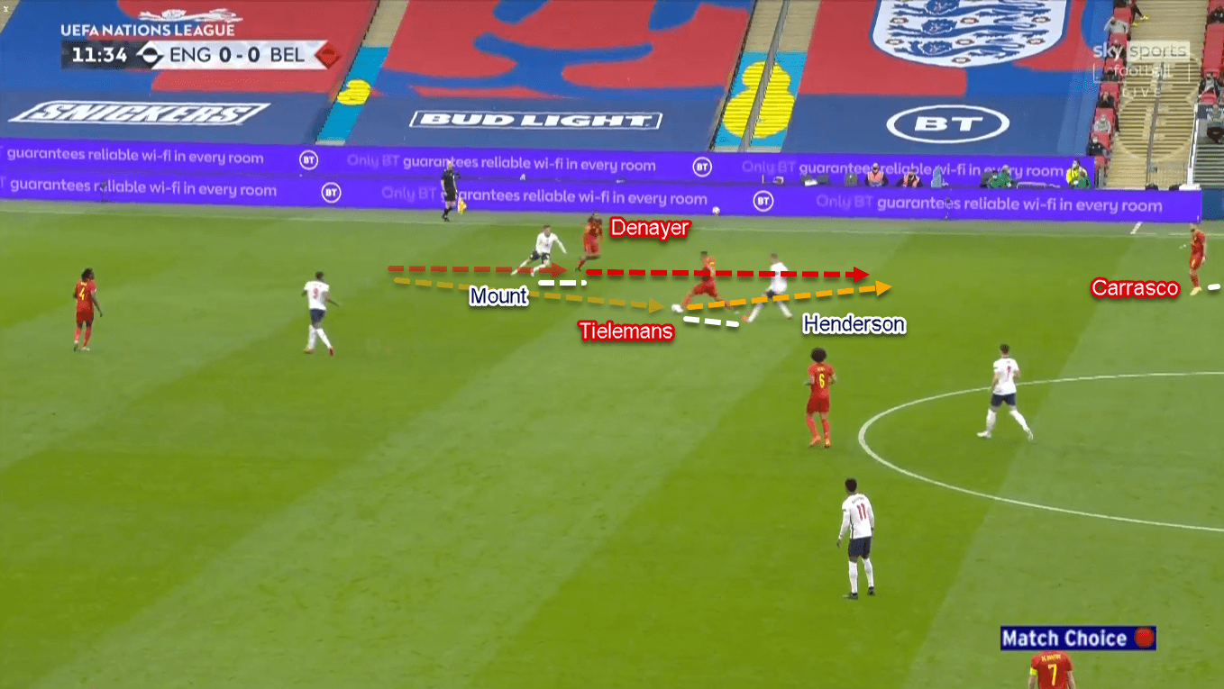 UEFA Nations League 2020/21: England vs Belgium - Tactical Analysis Tactics