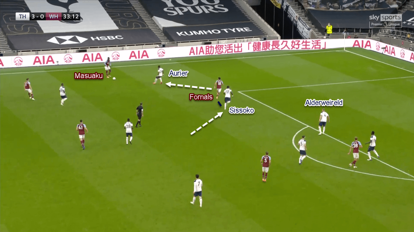 Premier League 2020/21: Tottenham vs West Ham - Tactical Analysis Tactics