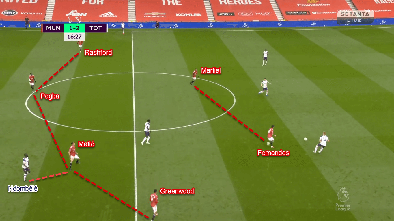 Premier League 2020/21: Manchester United vs Tottenham Hotspur - Tactical Analysis Tactics