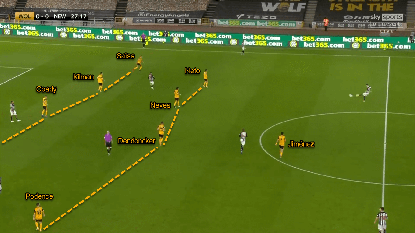 Premier League 2020/21: Wolverhampton vs Newcastle United - Tactical Analysis Tactics