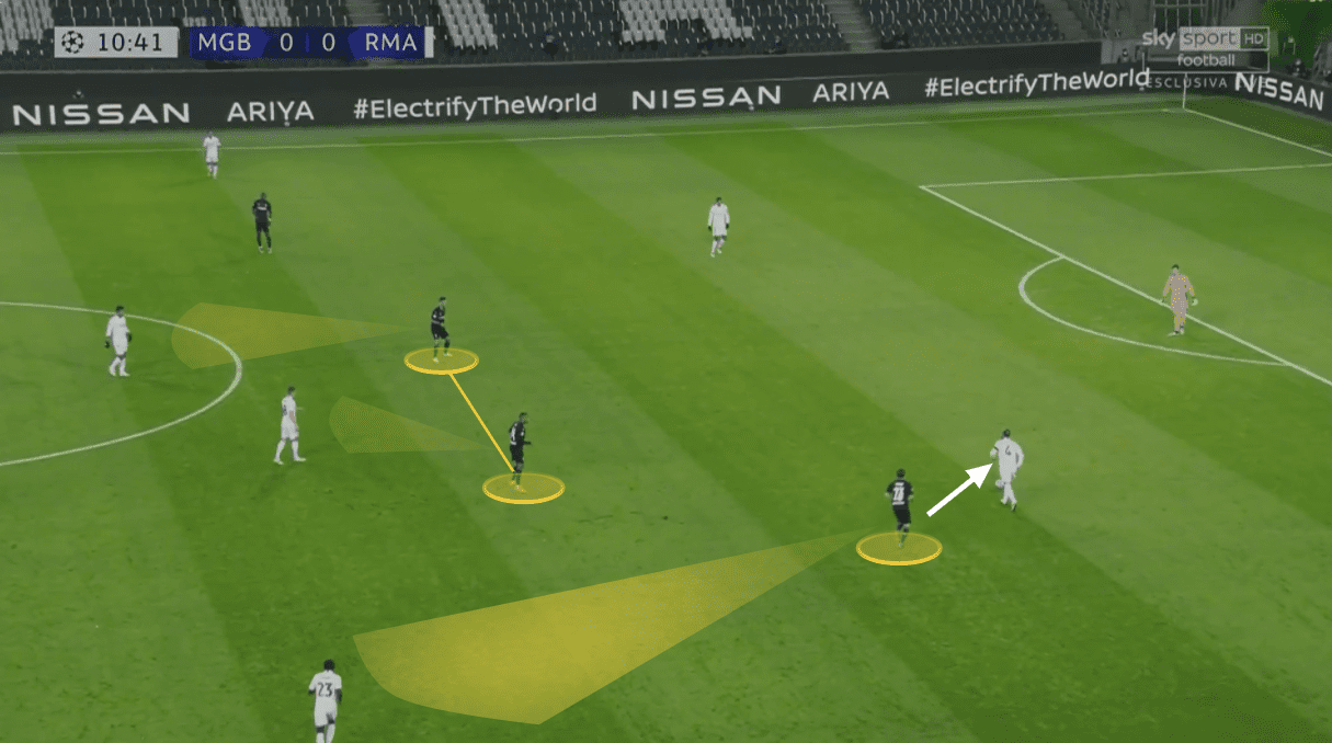 UEFA Champions League 2020/21: Borussia Monchengladbach vs Real Madrid - tactical analysis tactics