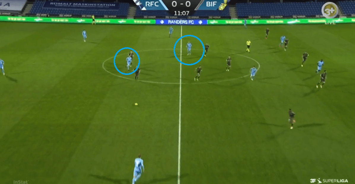 Danish Superliga 2020-21: Randers vs Brøndby IF - tactical analysis - tactics