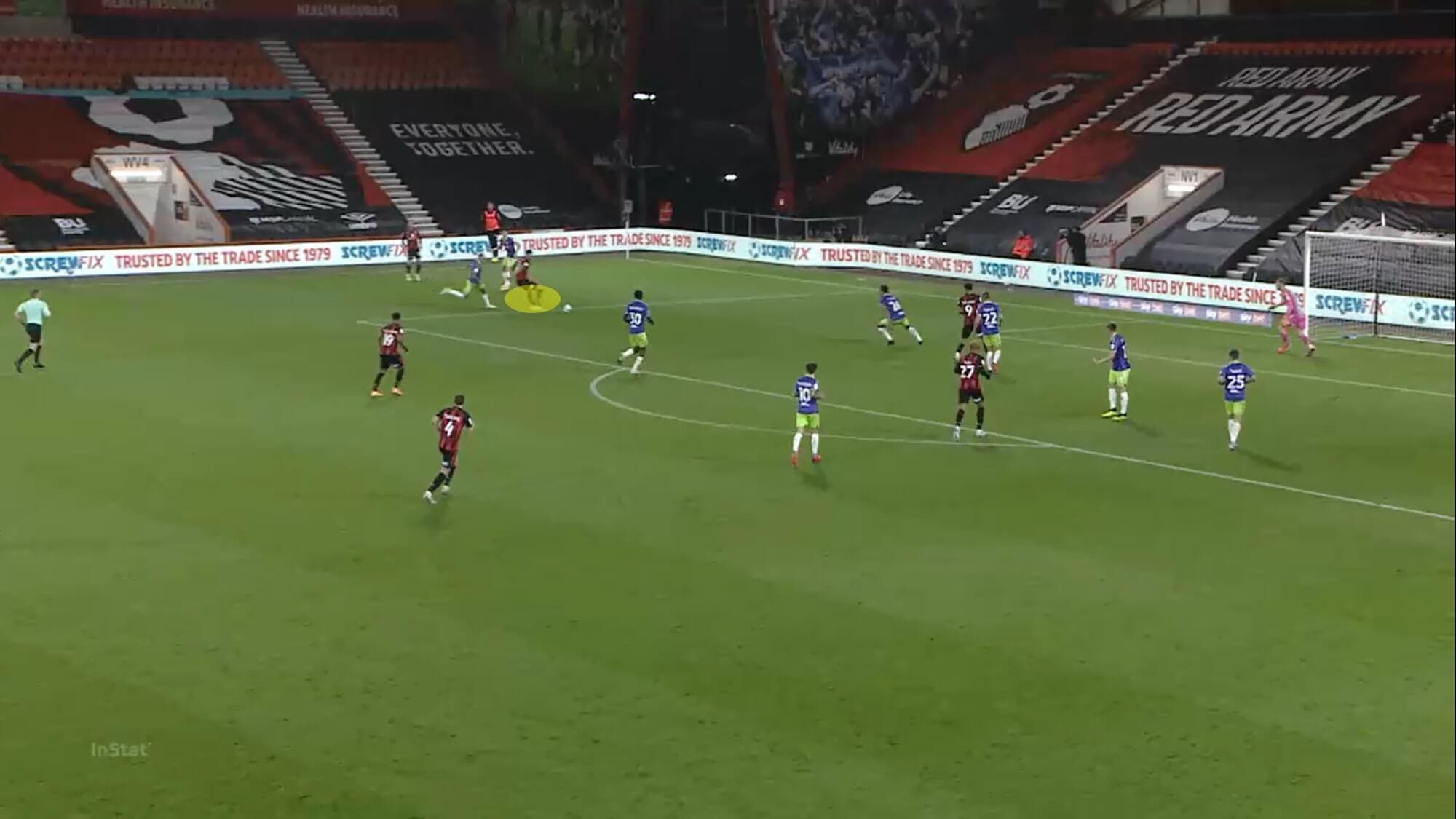 EFL Championship 2020/21: Bournemouth vs Bristol City - tactical analysis - tactics