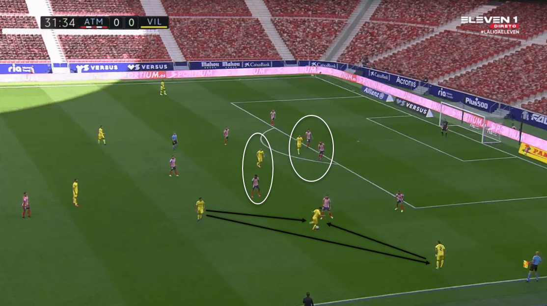 La Liga 2020/21: Atlético Madrid vs Villarreal - tactical analysis tactics