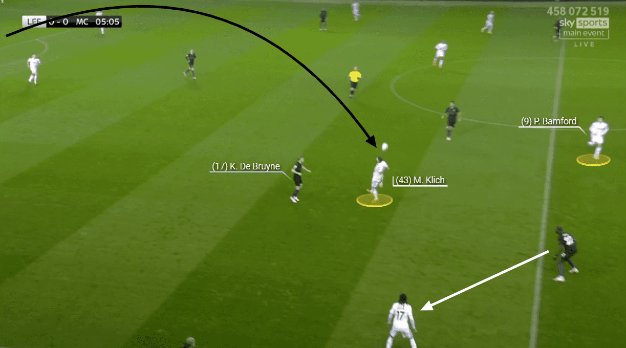 Premier League 2020/21: Leeds United vs Manchester City - tactical analysis tactics