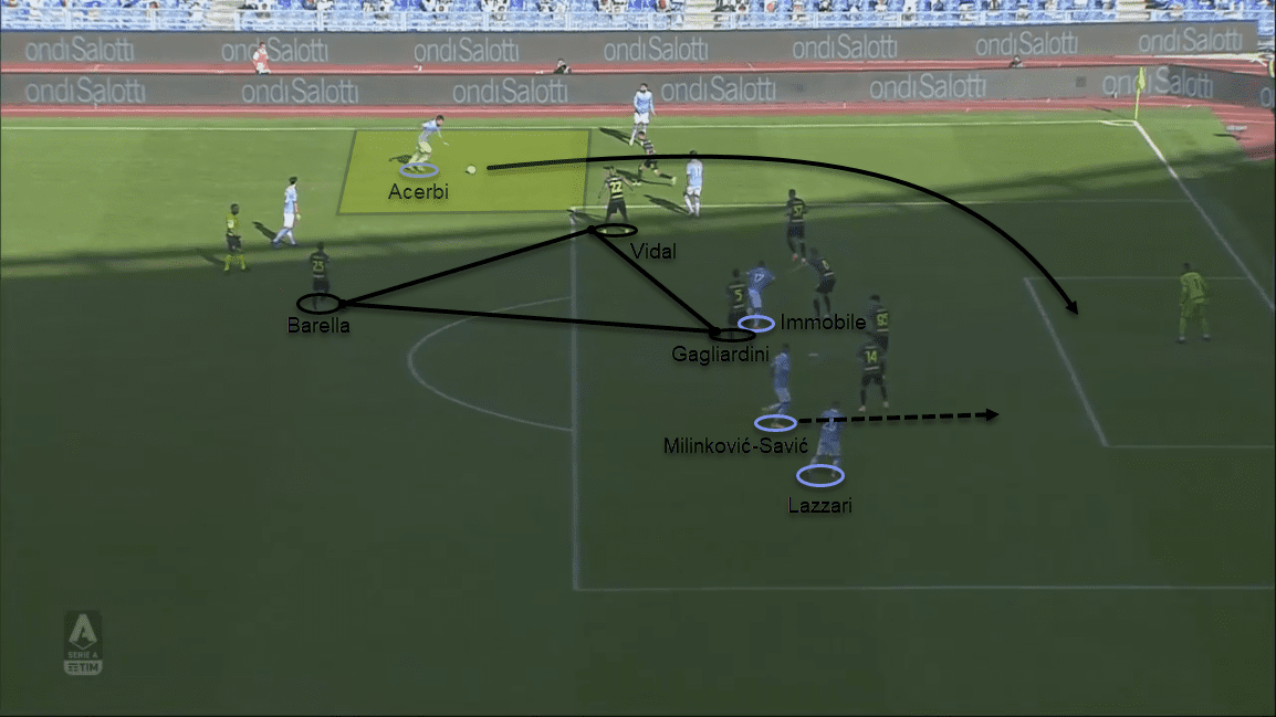 Serie A 2020/21: Lazio vs Inter - tactical analysis tactics