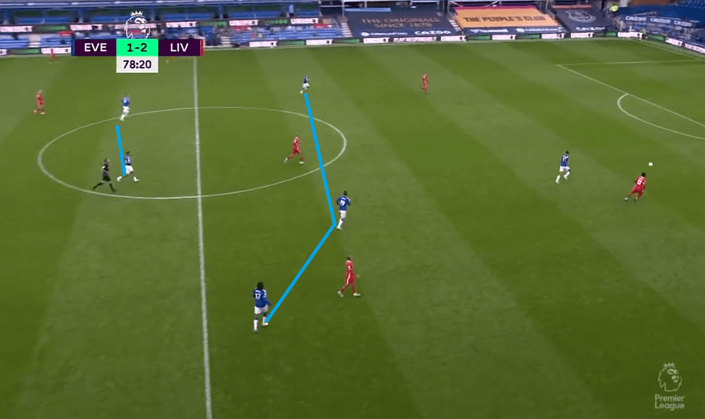 Premier League 2020/21: Everton vs Liverpool - tactical analysis - tactics