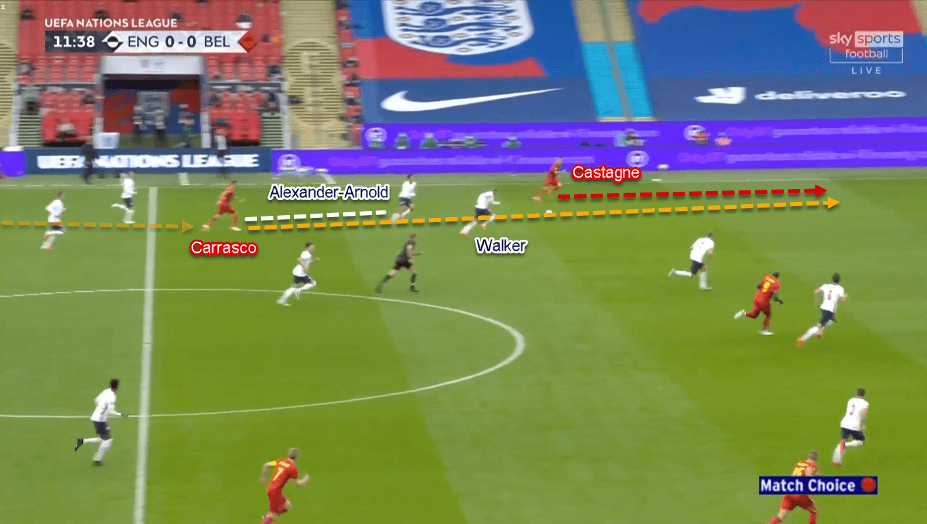 UEFA Nations League 2020/21: England vs Belgium - Tactical Analysis Tactics