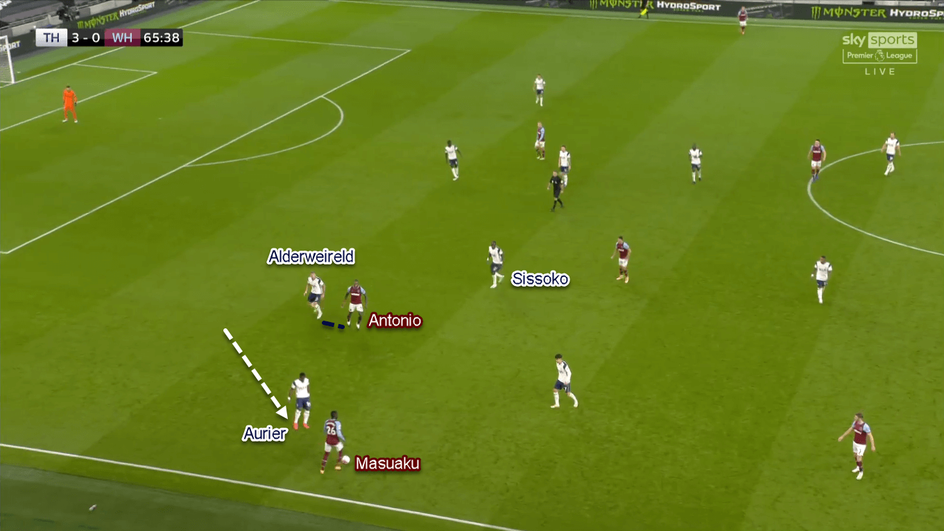 Premier League 2020/21: Tottenham vs West Ham - Tactical Analysis Tactics