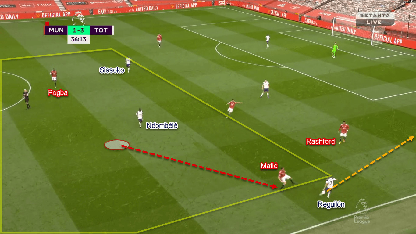 Premier League 2020/21: Manchester United vs Tottenham Hotspur - Tactical Analysis Tactics