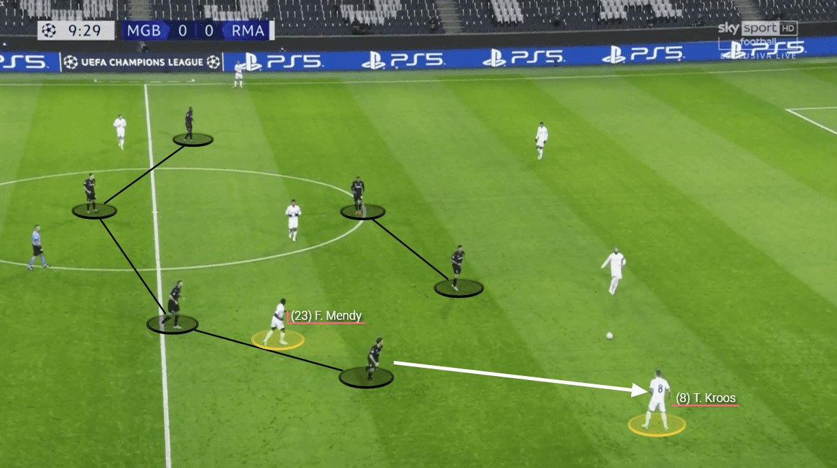 UEFA Champions League 2020/21: Borussia Monchengladbach vs Real Madrid - tactical analysis tactics