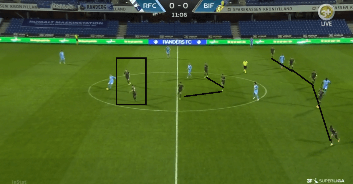 Danish Superliga 2020-21: Randers vs Brøndby IF - tactical analysis - tactics