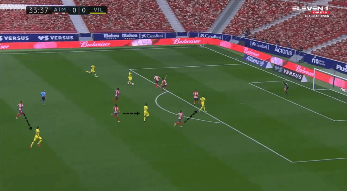 La Liga 2020/21: Atlético Madrid vs Villarreal - tactical analysis tactics