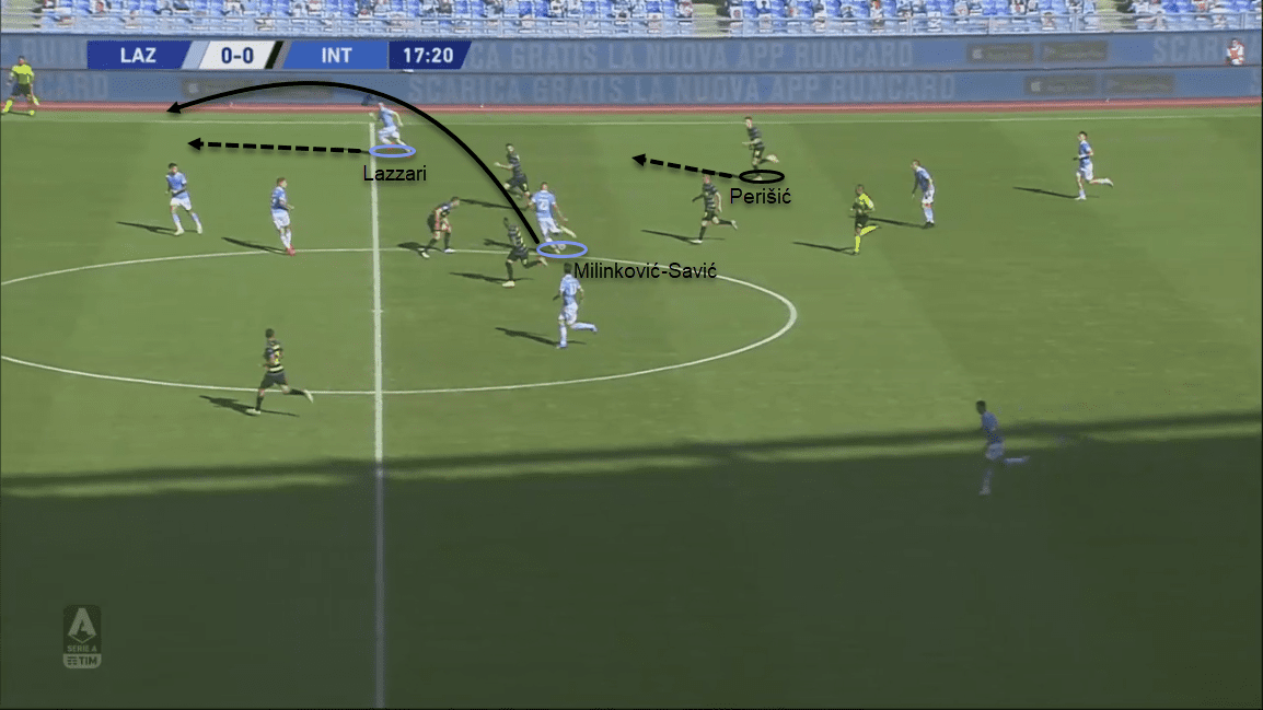 Serie A 2020/21: Lazio vs Inter - tactical analysis tactics