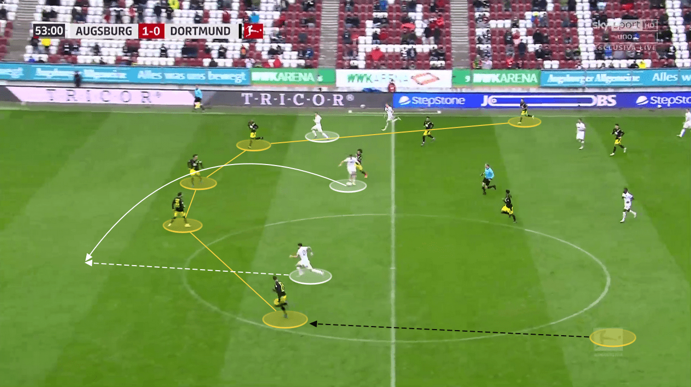 UCL 2020/21: Lazio vs. Borussia Dortmund - tactical preview - tactics analysis