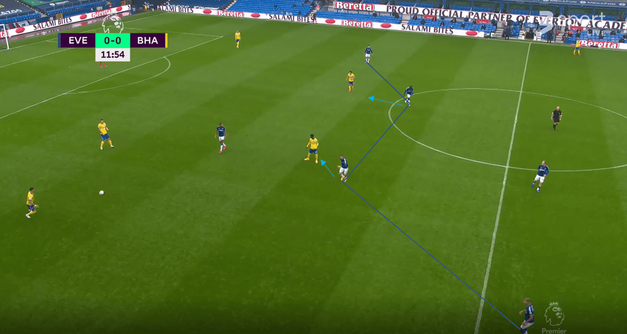 Premier League 2020/21: Everton vs Liverpool- tactical analysis tactics