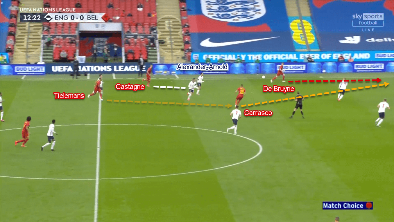 UEFA Nations League 2020/21: England vs Belgium - Tactical Analysis Tactics