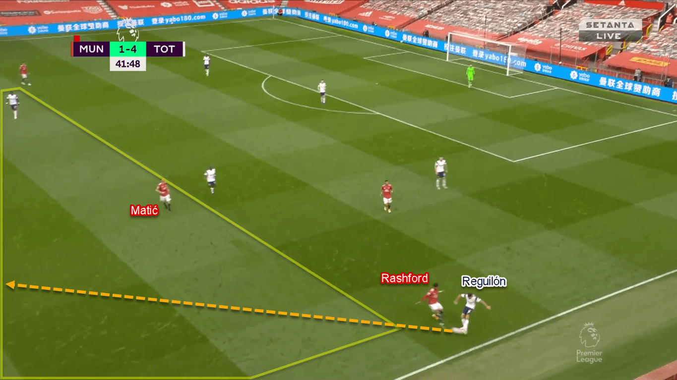 Premier League 2020/21: Manchester United vs Tottenham Hotspur - Tactical Analysis Tactics