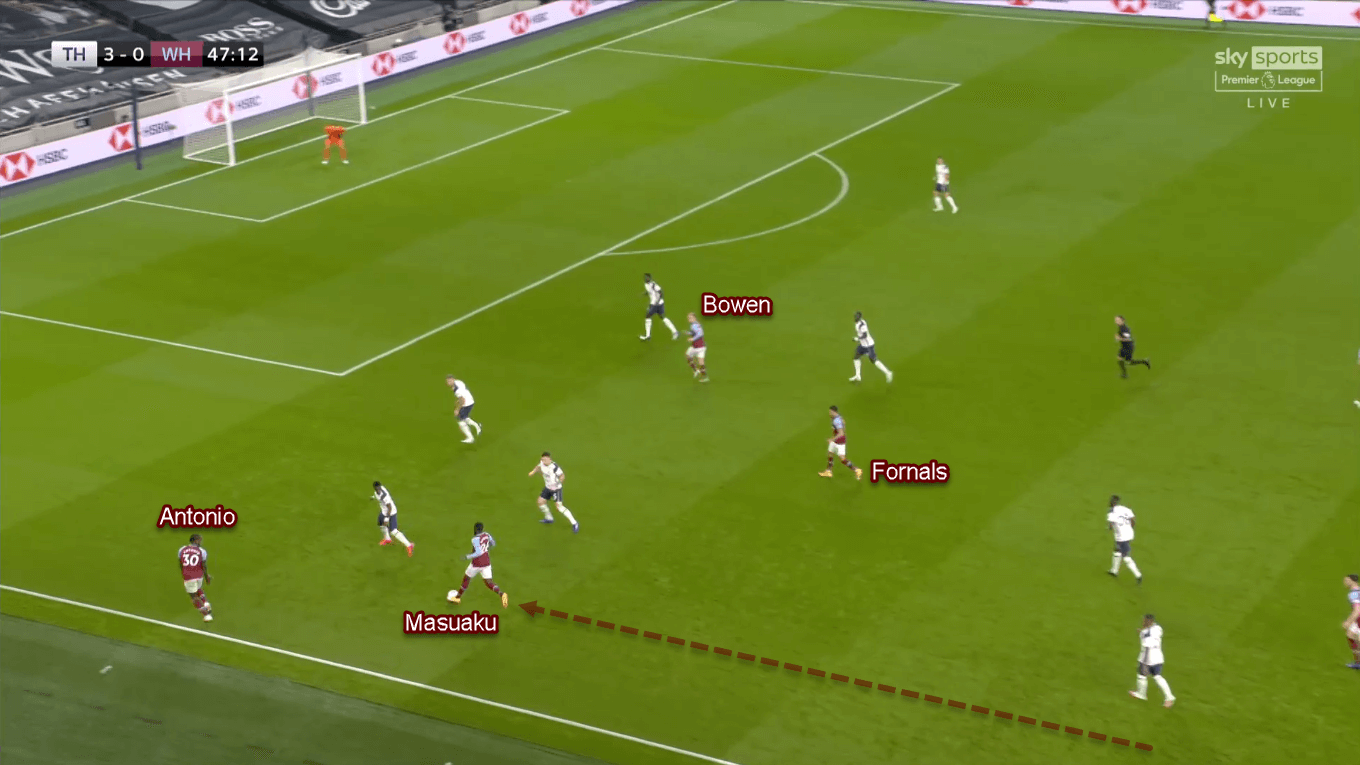 Premier League 2020/21: Tottenham vs West Ham - Tactical Analysis Tactics