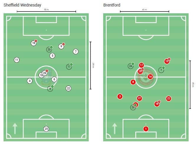 EFL Championship 2020/21: Sheffield Wednesday vs Brentford - tactical analysis - tactics