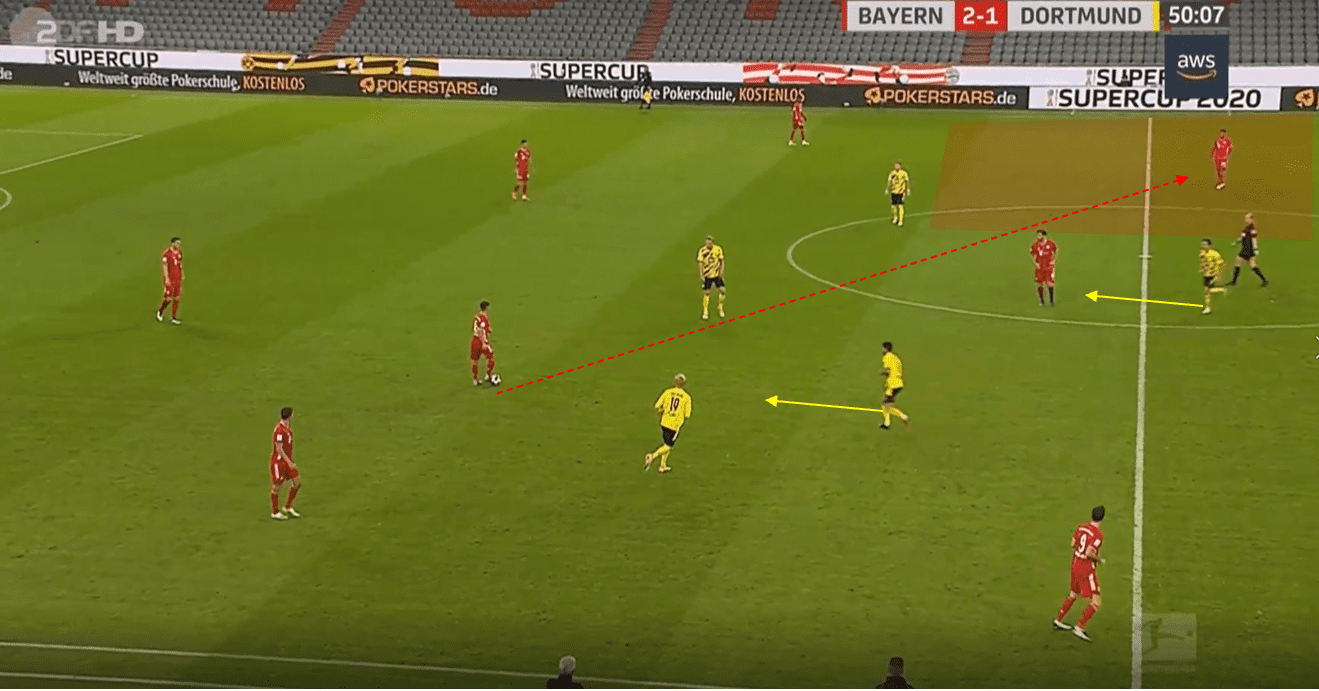 DFB Super Cup 2020/21: Bayern Munich vs Borussia Dortmund- tactical analysis tactics