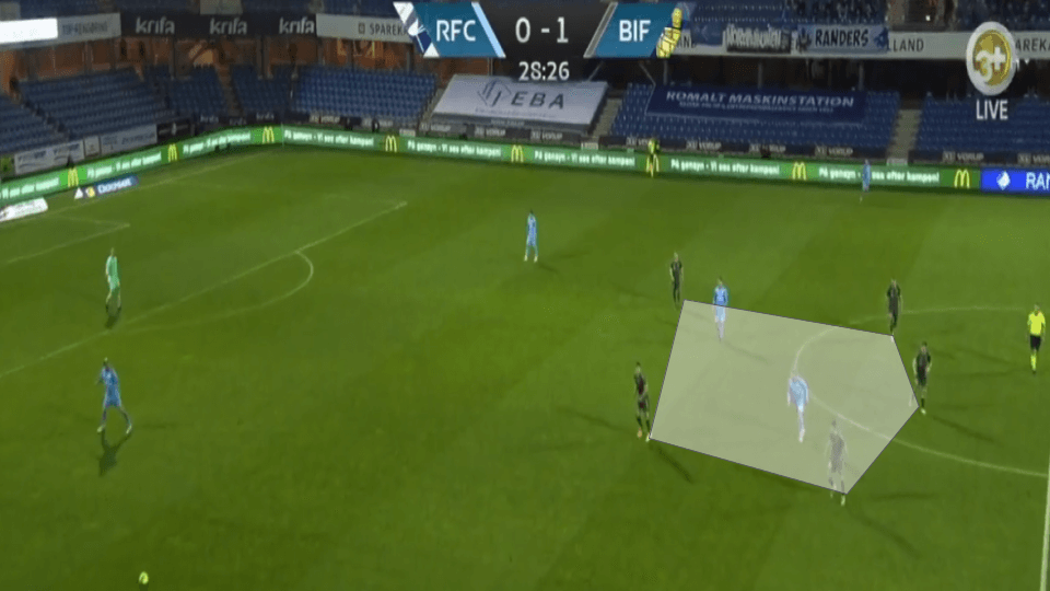 Danish Superliga 2020-21: Randers vs Brøndby IF - tactical analysis - tactics