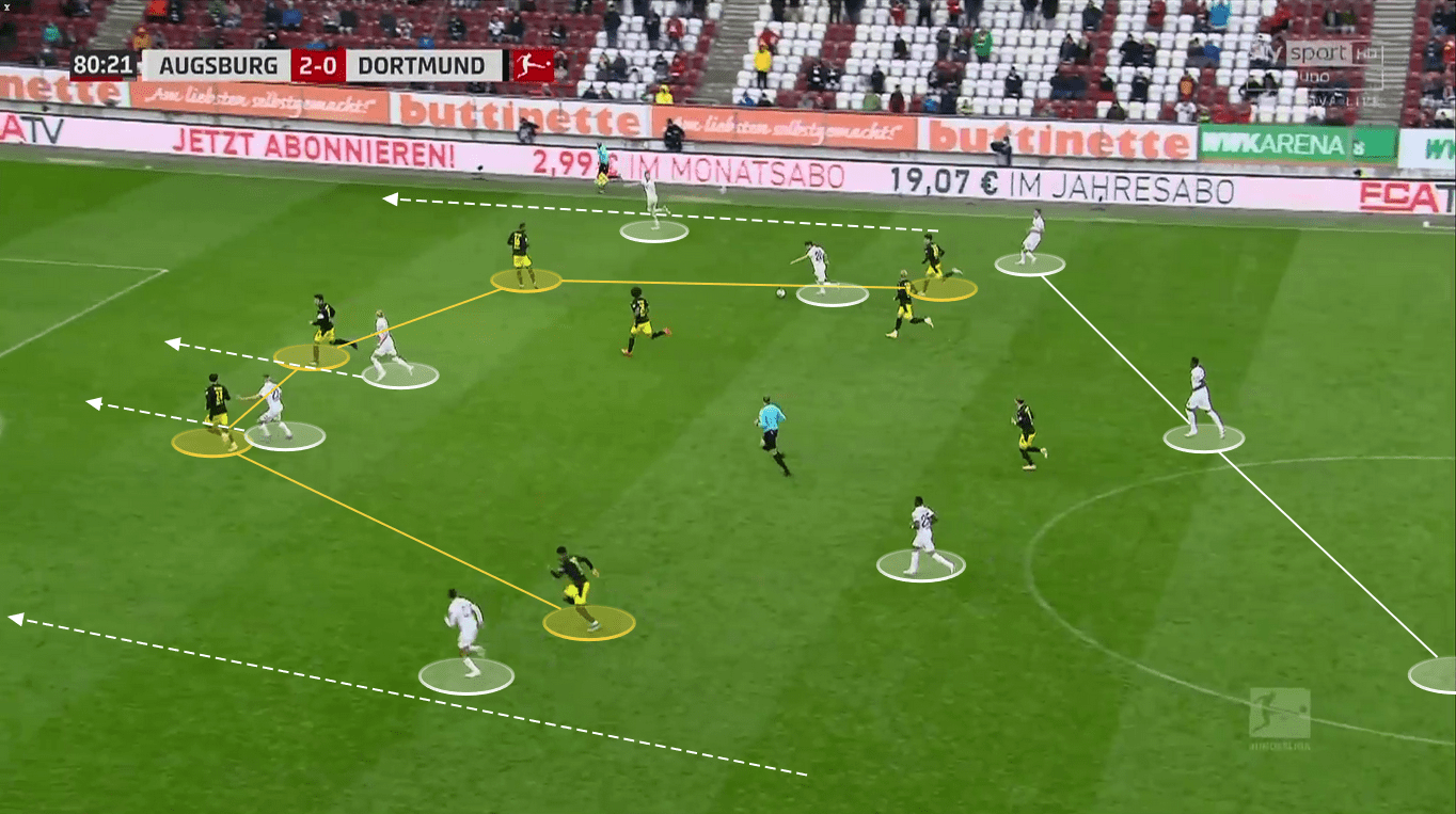 UCL 2020/21: Lazio vs. Borussia Dortmund - tactical preview - tactics analysis