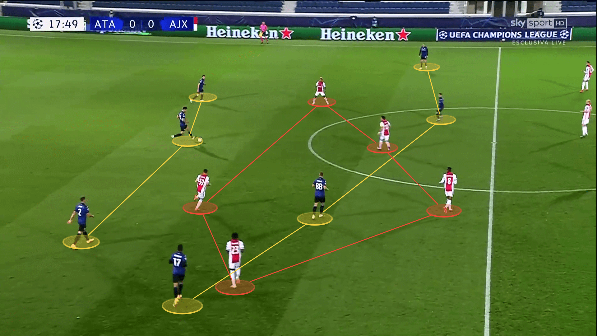 UEFA Champions League 2020/21: Atalanta vs Ajax - tactical analysis tactics