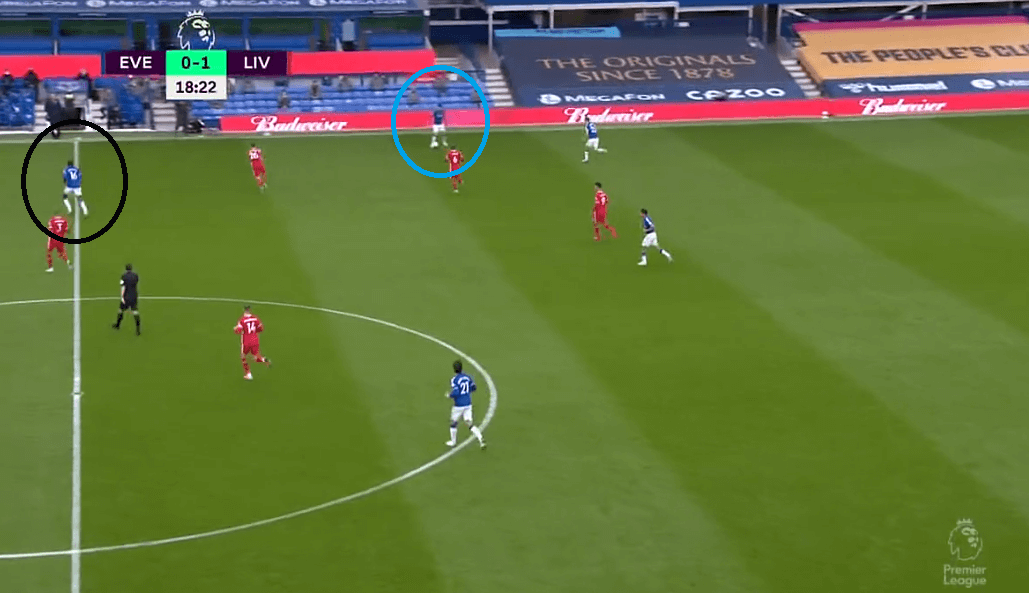 Premier League 2020/21: Everton vs Liverpool - tactical analysis - tactics