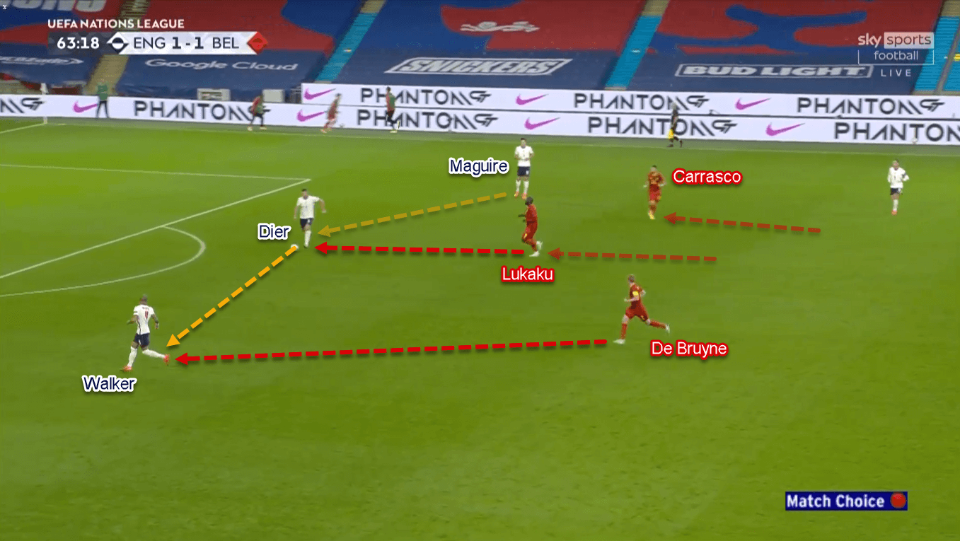 UEFA Nations League 2020/21: England vs Belgium - Tactical Analysis Tactics