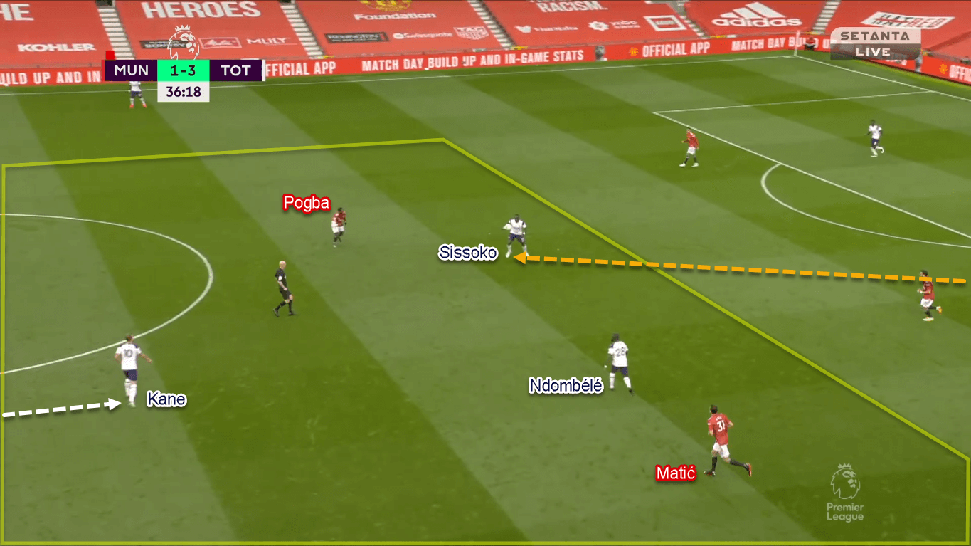 Premier League 2020/21: Manchester United vs Tottenham Hotspur - Tactical Analysis Tactics