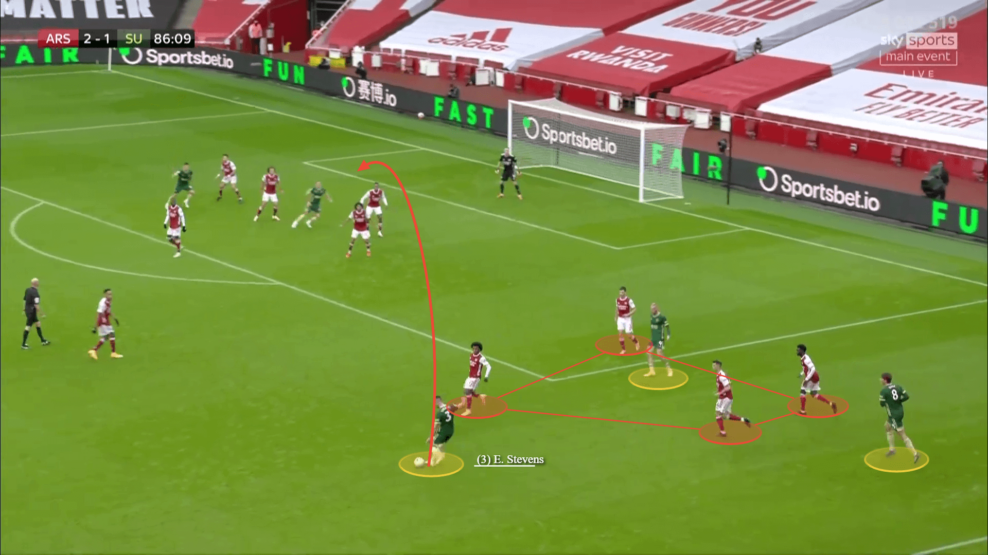 Sheffield United 2020/21: Do they struggle in accessing goal scoring opportunities? - scout report tactical analysis tactics