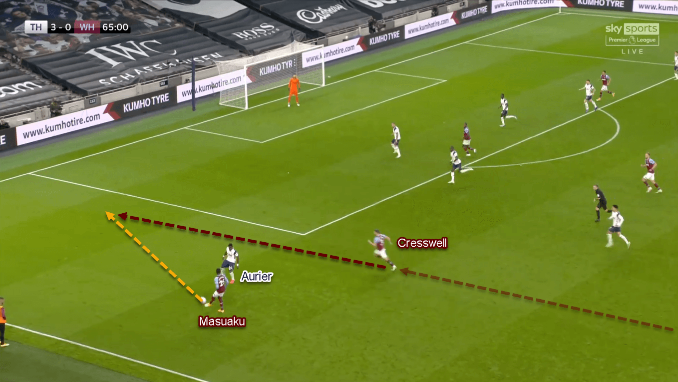 Premier League 2020/21: Tottenham vs West Ham - Tactical Analysis Tactics