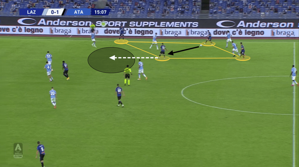 Serie A 2020/21: Lazio vs Atalanta - tactical analysis tactics