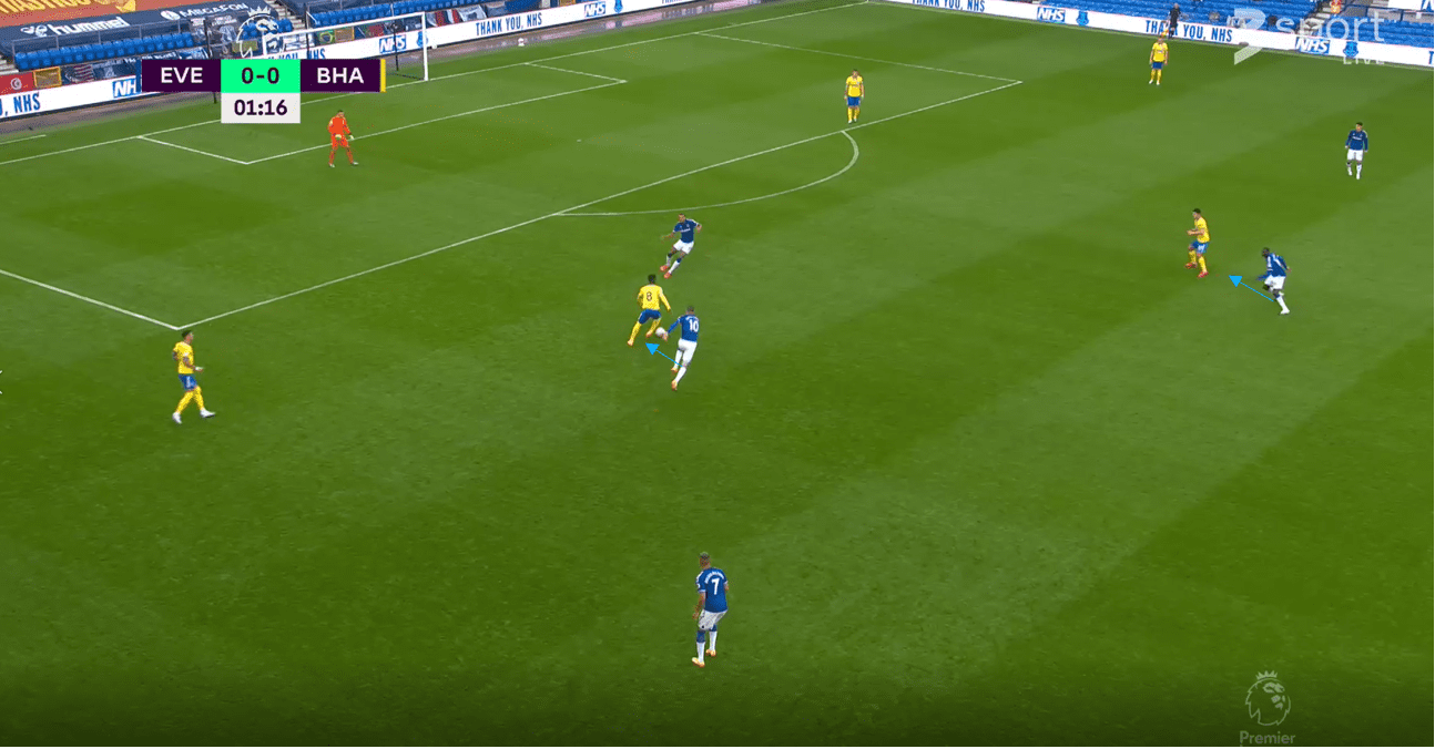 Premier League 2020/21: Everton vs Liverpool- tactical analysis tactics