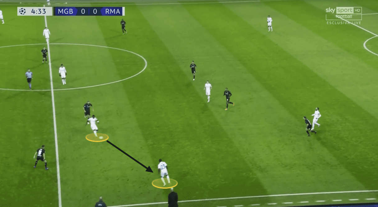 UEFA Champions League 2020/21: Borussia Monchengladbach vs Real Madrid - tactical analysis tactics