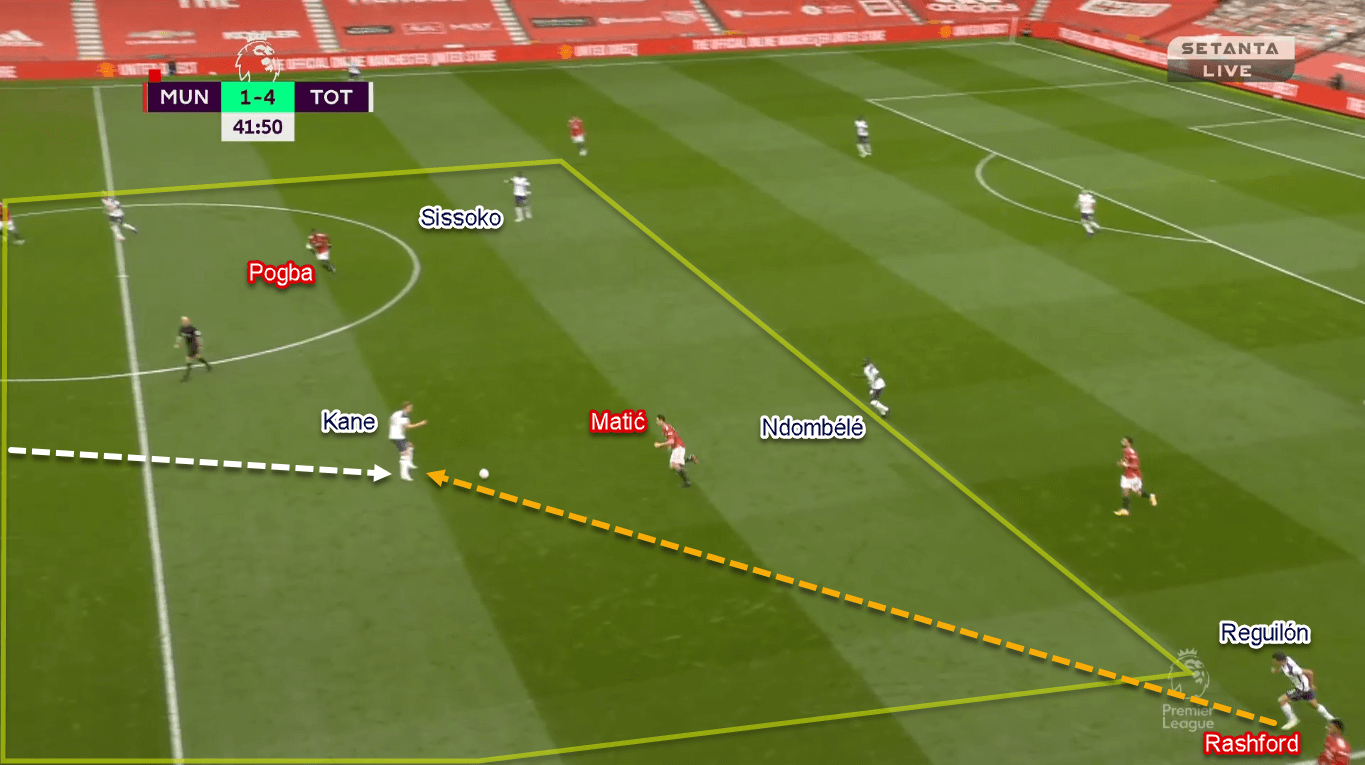 Premier League 2020/21: Manchester United vs Tottenham Hotspur - Tactical Analysis Tactics