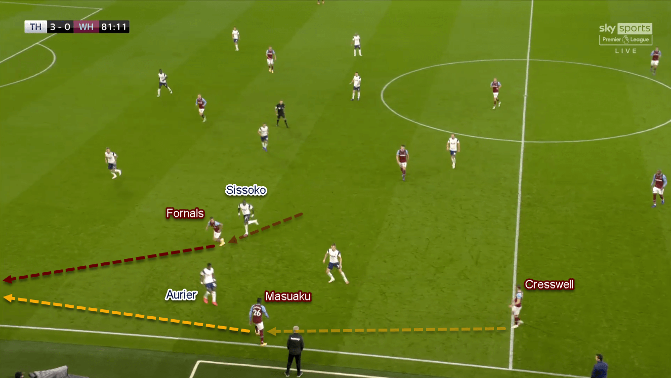 Premier League 2020/21: Tottenham vs West Ham - Tactical Analysis Tactics