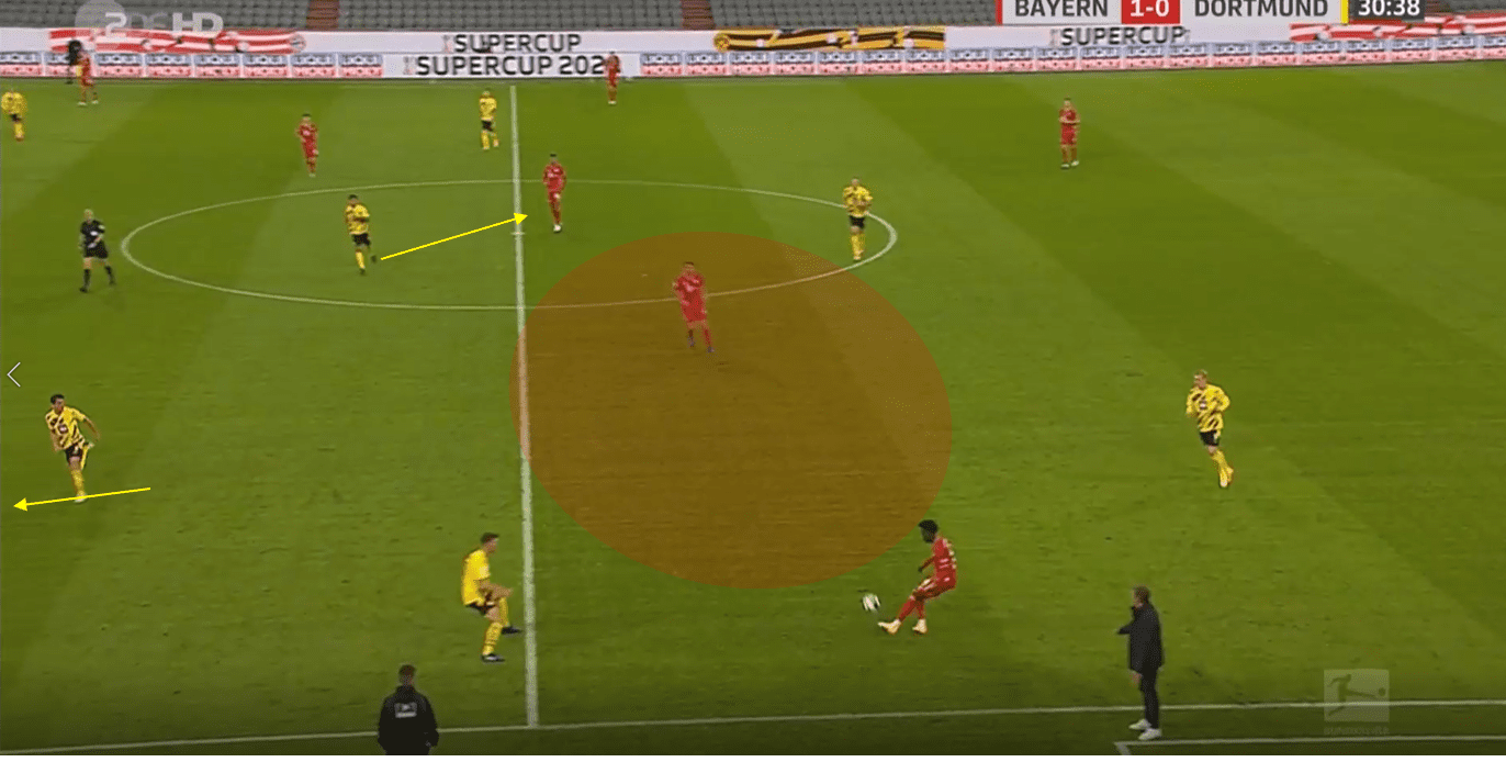 DFB Super Cup 2020/21: Bayern Munich vs Borussia Dortmund- tactical analysis tactics