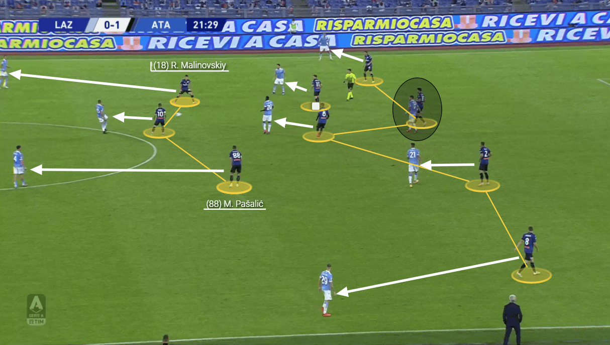 Serie A 2020/21: Lazio vs Atalanta - tactical analysis tactics