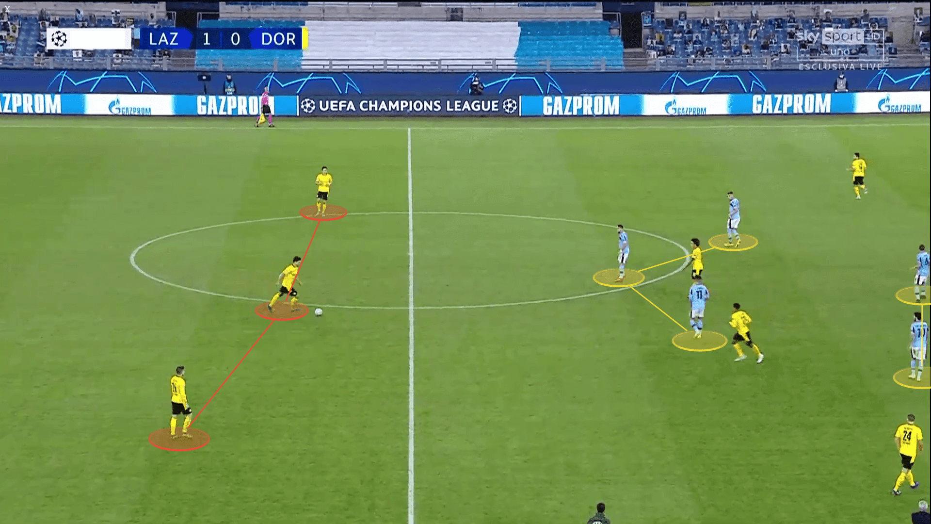 UEFA Champions League 2020/2021: Lazio vs Borussia Dortmund - tactical analysis tactics