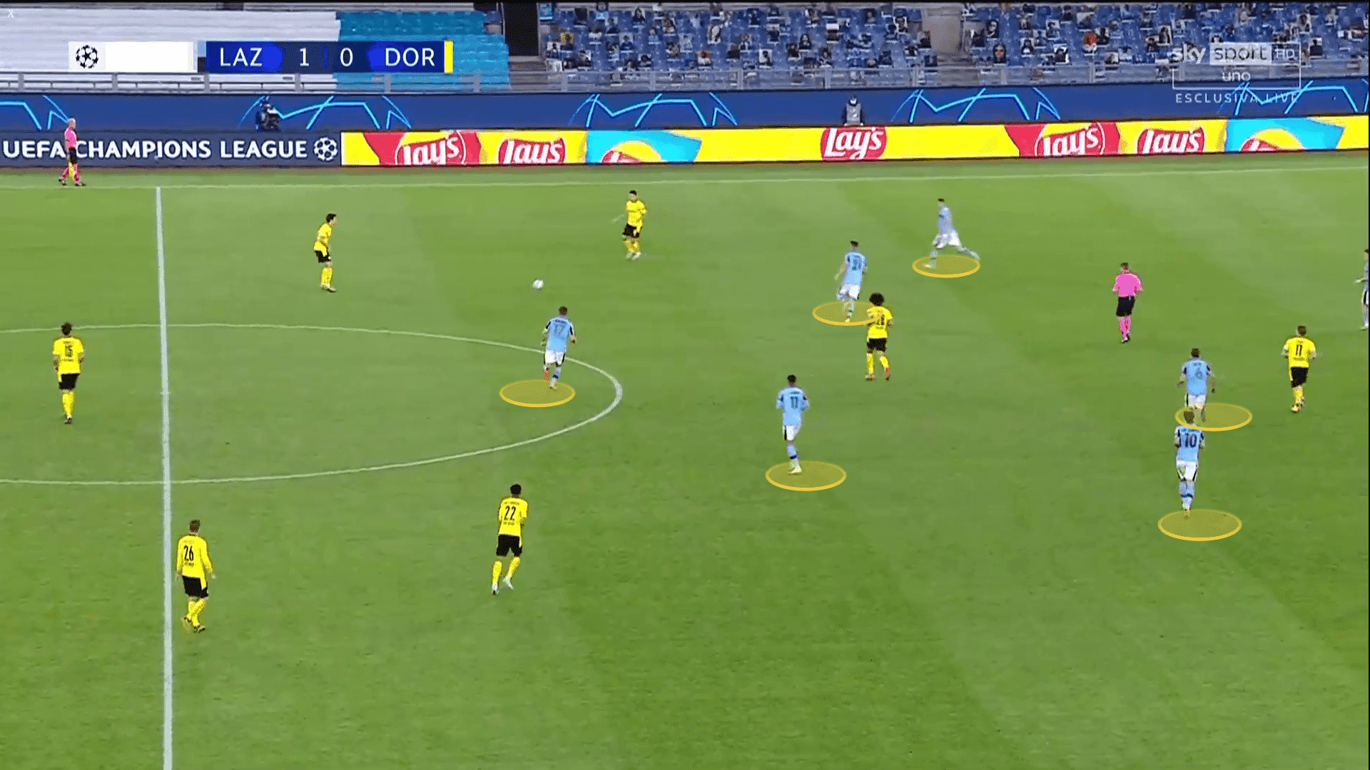 UEFA Champions League 2020/2021: Lazio vs Borussia Dortmund - tactical analysis tactics