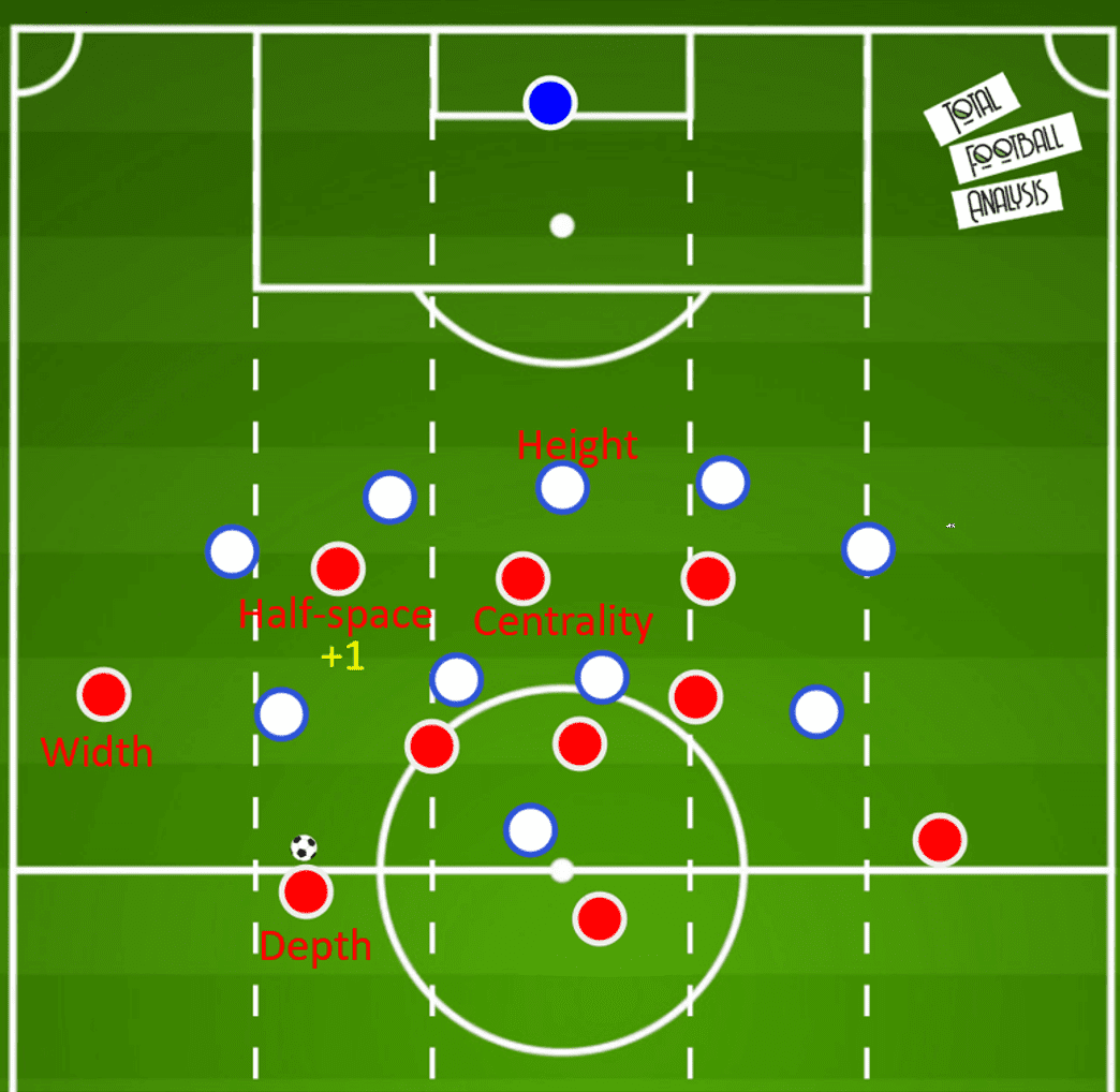 Premier League 2020/21: Everton vs Liverpool- tactical analysis tactics