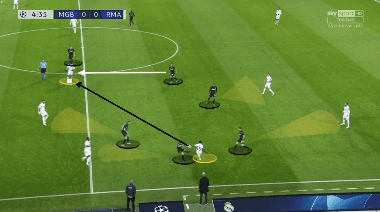 UEFA Champions League 2020/21: Borussia Monchengladbach vs Real Madrid - tactical analysis tactics