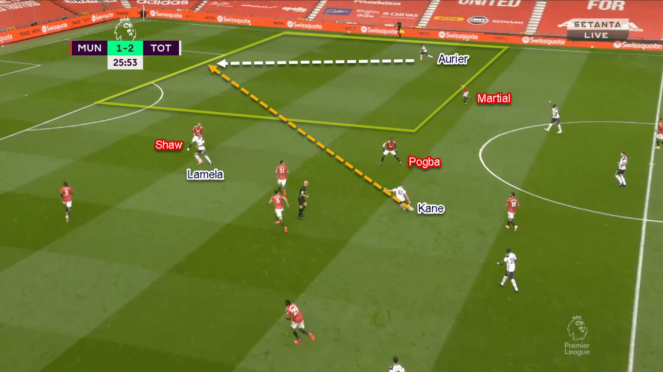 Premier League 2020/21: Manchester United vs Tottenham Hotspur - Tactical Analysis Tactics